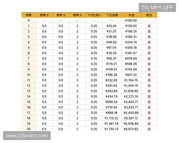 如何在皇冠博彩中提高你的胜率和收益